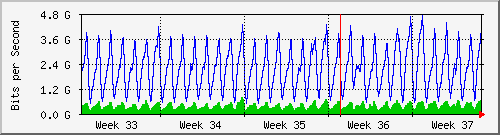 month