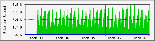 month